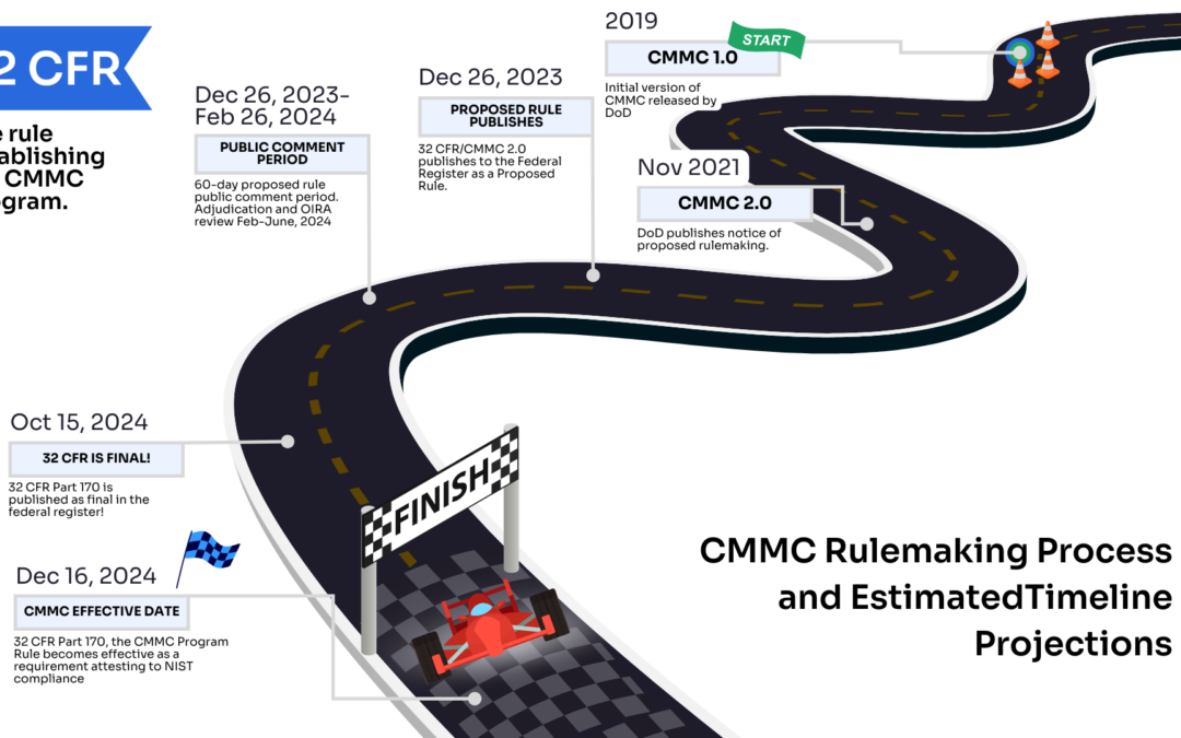 CMMC 32 CFR Rulemaking Process and Estimated Timeline Projections