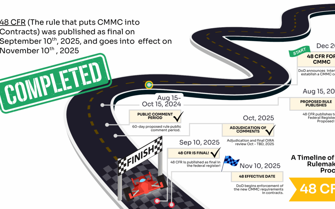 CMMC 48 CFR Rulemaking Process and Estimated Timeline Projections