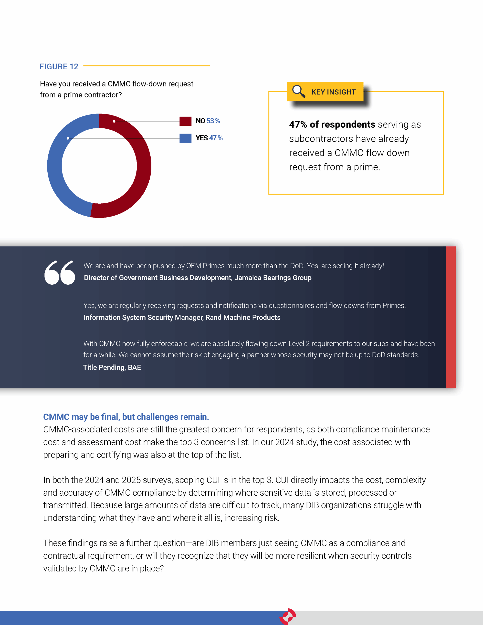 CMMC Research Report