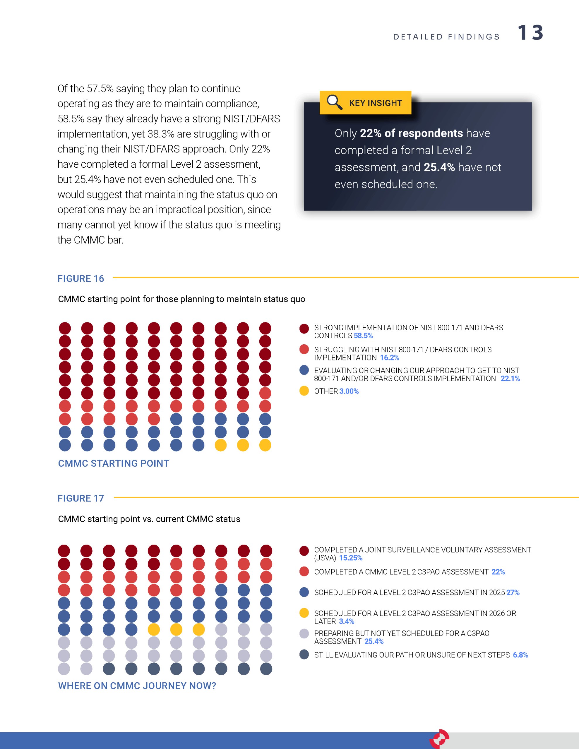 CMMC Research Report