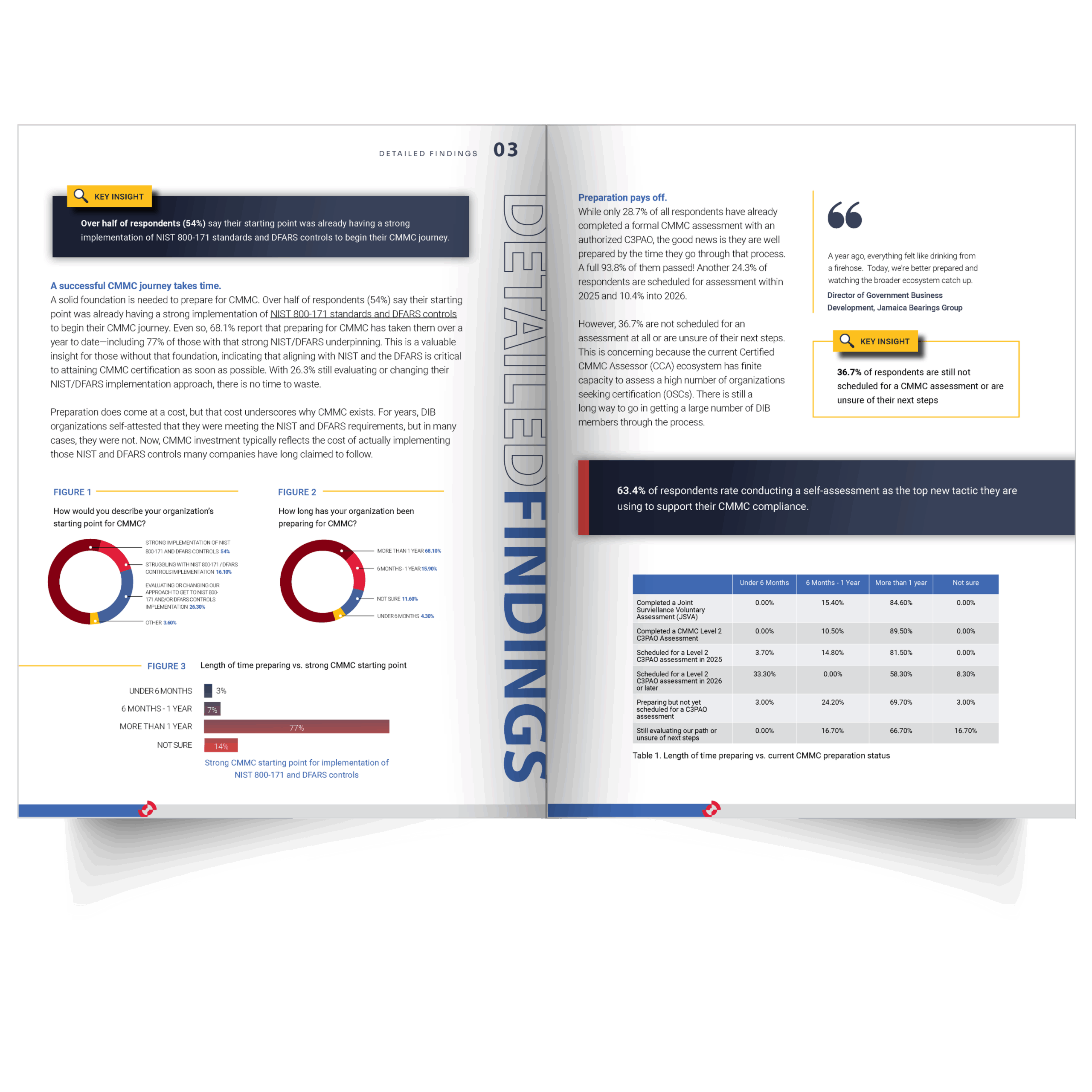 CMMC Research Report _ Inside Preview